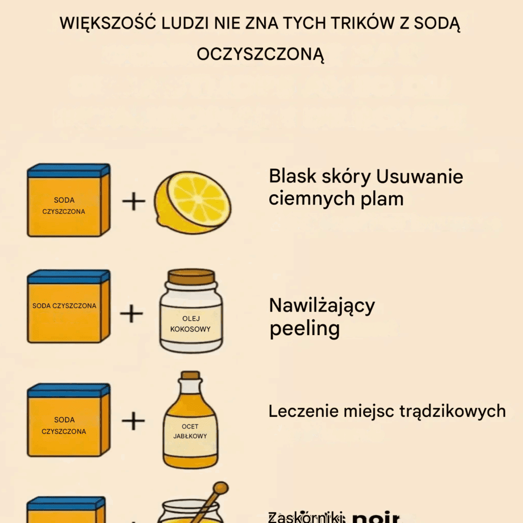 10_najlepszych_wskaz_wek_dotycz_cych_sody_oczyszczonej 10_najlepszych_wskaz_wek_dotycz_cych_sody_oczyszczonej