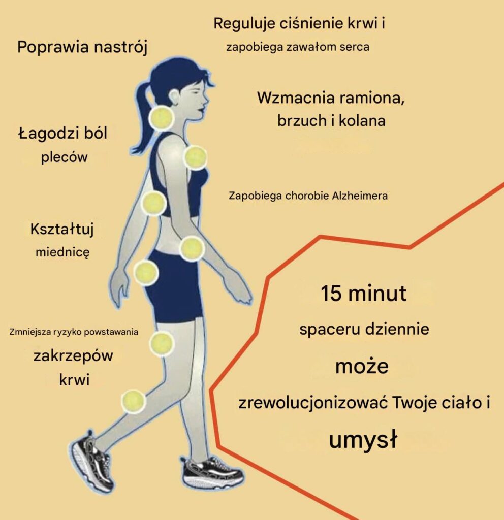 15_minut_spaceru_dziennie_rewolucjonizuje_Twoje_cia_o_i_umys___Oto_dlaczego 15_minut_spaceru_dziennie_rewolucjonizuje_Twoje_cia_o_i_umys___Oto_dlaczego