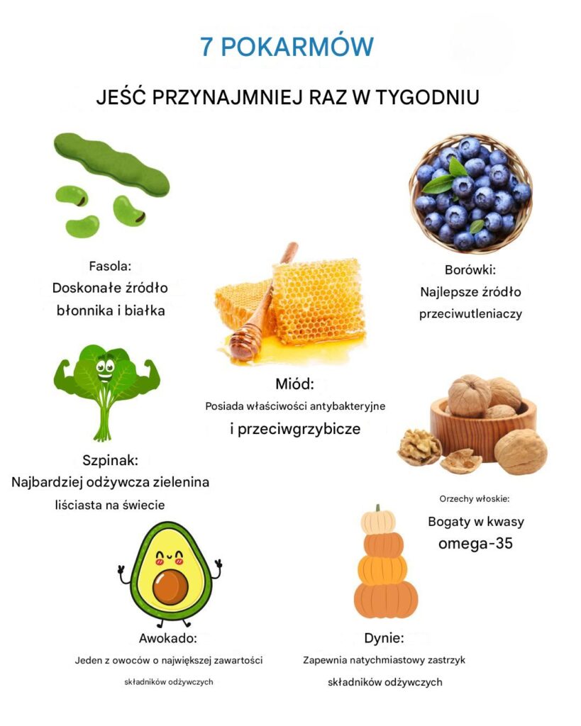 7_Produkty__kt_re_Warto_Zje___Co_Najmniej_Raz_na_Tydzie_ 7_Produkty__kt_re_Warto_Zje___Co_Najmniej_Raz_na_Tydzie_