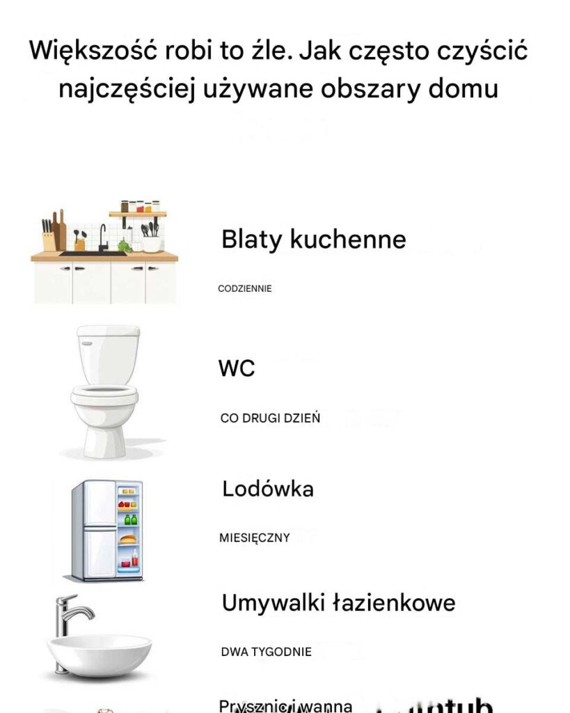Wi_kszo___robi_to__le__Jak_cz_sto_czy_ci__najcz__ciej_u_ywane_obszary_domu