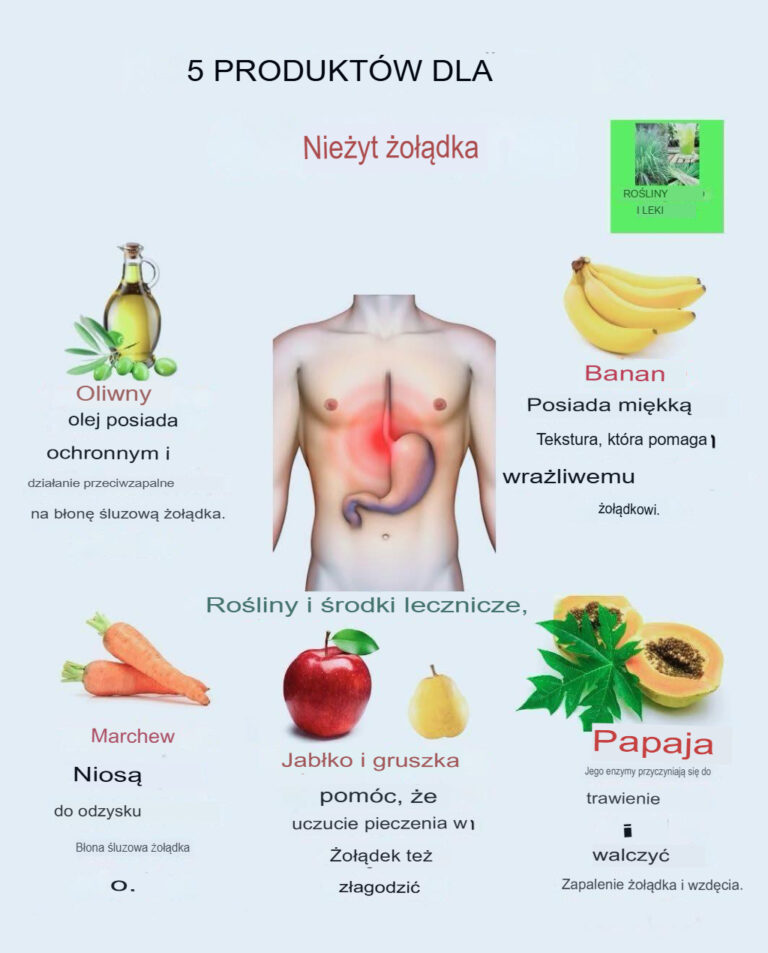 Pi___zalecanych_produkt_w_spo_ywczych__agodz_cych_objawy_zapalenia_b_ony__luzowej__o__dka