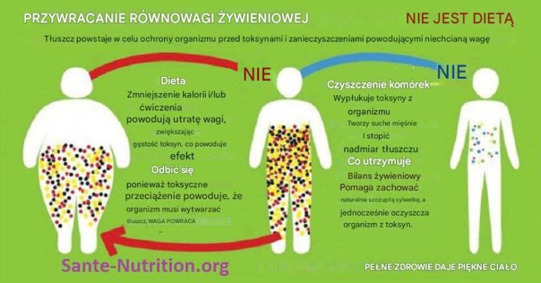 Ten_prosty_detoks_to_sekret_powstrzymania_ochoty_na__mieciowe_jedzenie