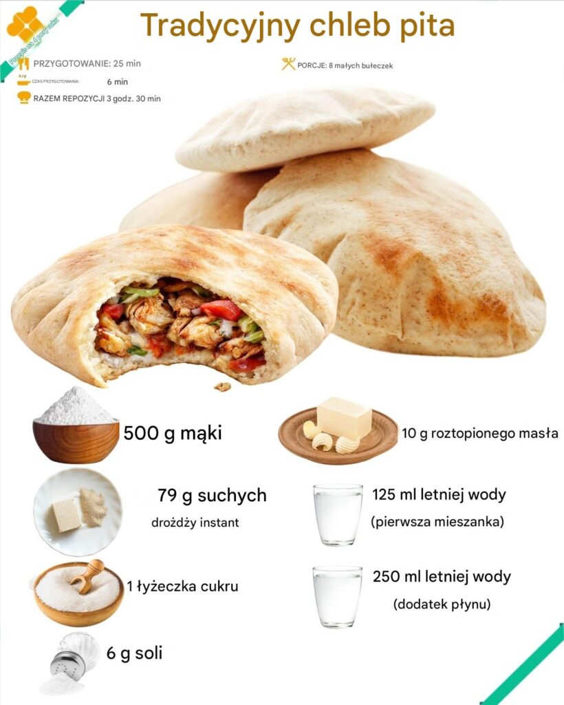 Tradycyjny_chleb_pita Tradycyjny_chleb_pita
