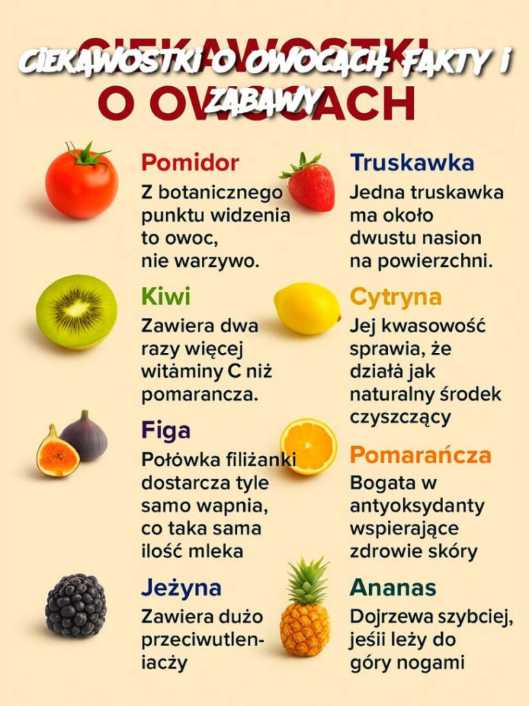 Ciekawostki_o_Owocach__Fakty_i_Zabawy__See_more Ciekawostki_o_Owocach__Fakty_i_Zabawy__See_more