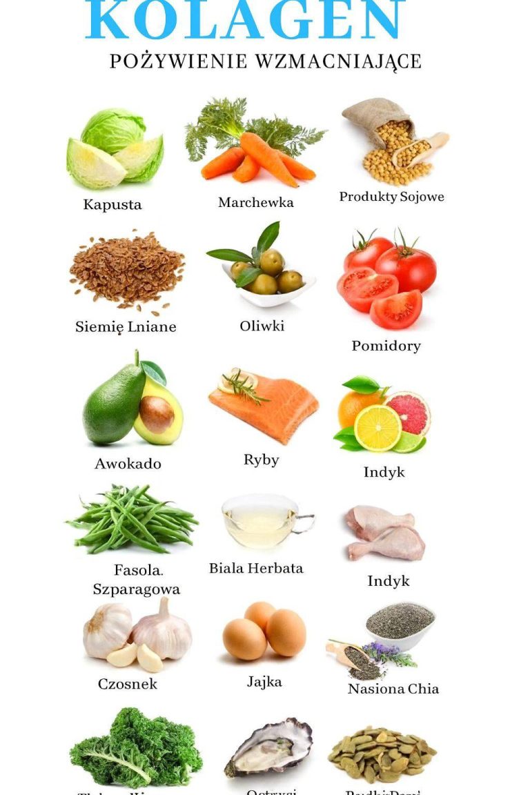 Produkty__kt_re_pobudzaj__produkcj__kolagenu