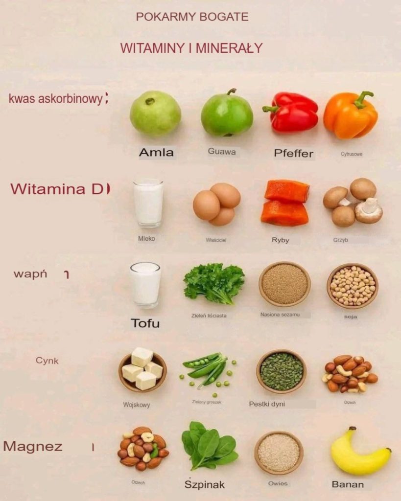 Wzboga__swoj__diet__naturalnie__Kluczowe_produkty_spo_ywcze_zawieraj_ce_niezb_dne_witaminy_i_minera_y Wzboga__swoj__diet__naturalnie__Kluczowe_produkty_spo_ywcze_zawieraj_ce_niezb_dne_witaminy_i_minera_y